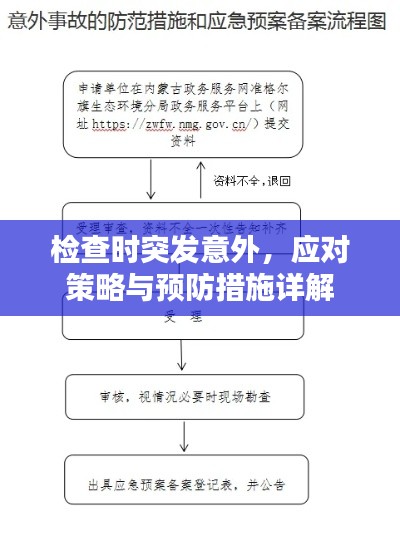 檢查時突發(fā)意外，應(yīng)對策略與預(yù)防措施詳解