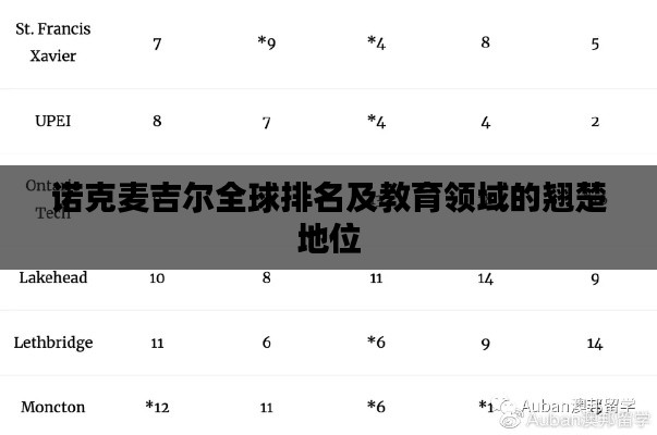 諾克麥吉爾全球排名及教育領(lǐng)域的翹楚地位