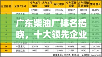 廣東柴油廠排名揭曉，十大領(lǐng)先企業(yè)榜單