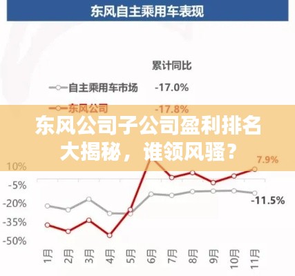 東風(fēng)公司子公司盈利排名大揭秘，誰領(lǐng)風(fēng)騷？