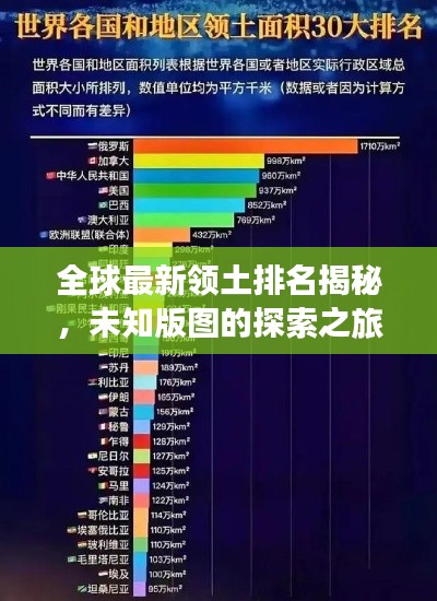 全球最新領土排名揭秘，未知版圖的探索之旅