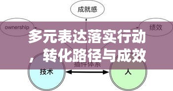 多元表達落實行動，轉(zhuǎn)化路徑與成效顯現(xiàn)