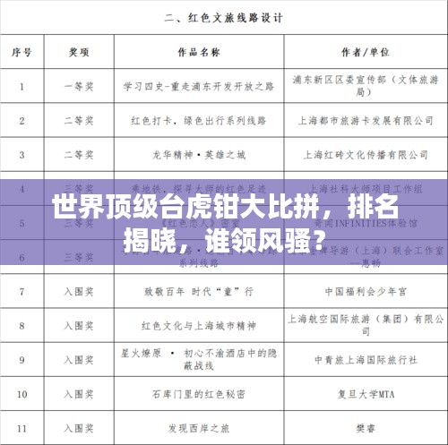 世界頂級臺虎鉗大比拼，排名揭曉，誰領(lǐng)風(fēng)騷？