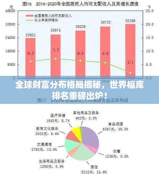 全球財(cái)富分布格局揭秘，世界福庫排名重磅出爐！