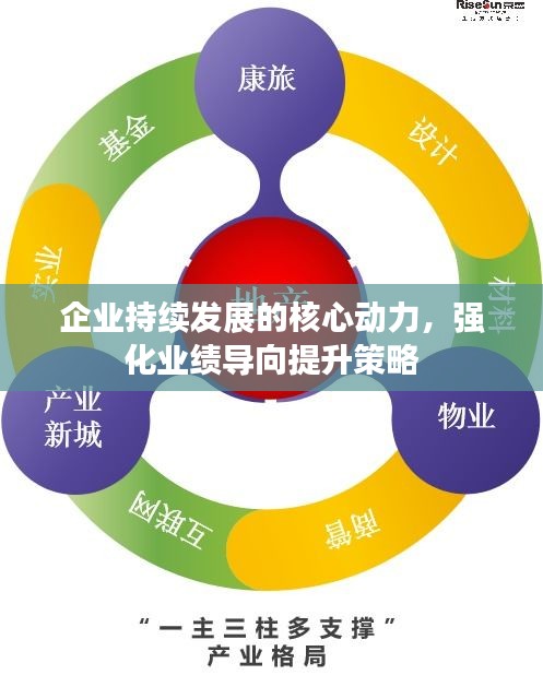 企業(yè)持續(xù)發(fā)展的核心動(dòng)力，強(qiáng)化業(yè)績導(dǎo)向提升策略