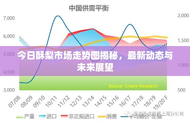 今日酥梨市場走勢圖揭秘，最新動態(tài)與未來展望