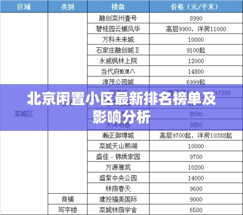 北京閑置小區(qū)最新排名榜單及影響分析