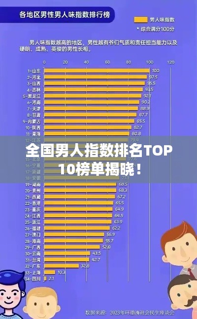 全國(guó)男人指數(shù)排名TOP10榜單揭曉！