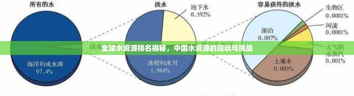 全球水資源排名揭秘，中國水資源的現(xiàn)狀與挑戰(zhàn)