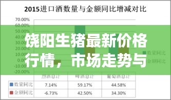 饒陽生豬最新價格行情，市場走勢與影響因素深度解析