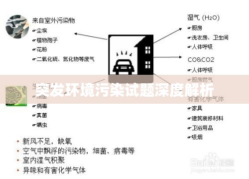 突發(fā)環(huán)境污染試題深度解析