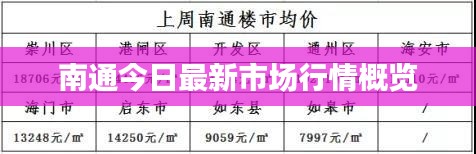 南通今日最新市場行情概覽