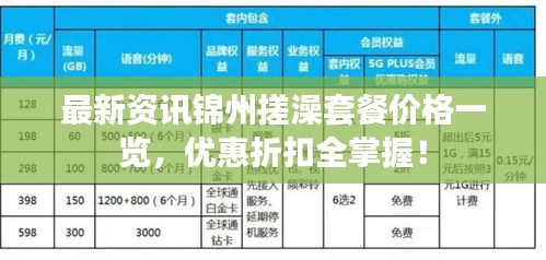 最新資訊錦州搓澡套餐價(jià)格一覽，優(yōu)惠折扣全掌握！