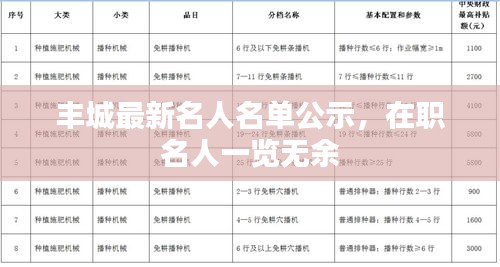 豐城最新名人名單公示，在職名人一覽無余