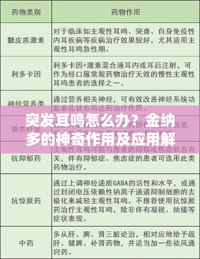 突發(fā)耳鳴怎么辦？金納多的神奇作用及應(yīng)用解析