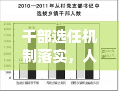 干部選任機(jī)制落實(shí)，人才強(qiáng)國(guó)建設(shè)的核心路徑