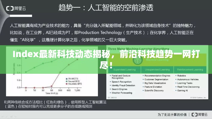 Index最新科技動態(tài)揭秘，前沿科技趨勢一網(wǎng)打盡！