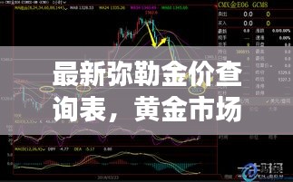 最新彌勒金價查詢表，黃金市場走勢解讀與投資價值分析