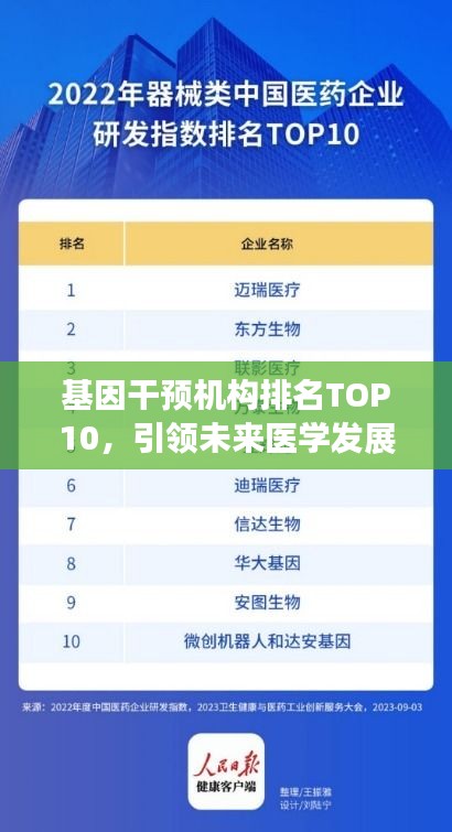 基因干預(yù)機(jī)構(gòu)排名TOP10，引領(lǐng)未來(lái)醫(yī)學(xué)發(fā)展潮流的先鋒力量