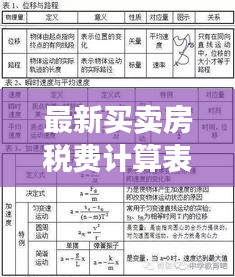 最新買賣房稅費計算表解析，助你輕松掌握購房成本！