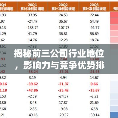 揭秘前三公司行業(yè)地位，影響力與競爭優(yōu)勢排名榜單！