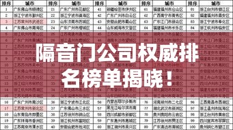 隔音門公司權威排名榜單揭曉！